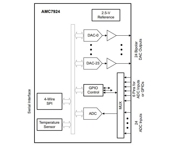 Schaltplan - Texas Instruments AMC7924 12-Bit-24-Kanal-Analogwächter und -Controller